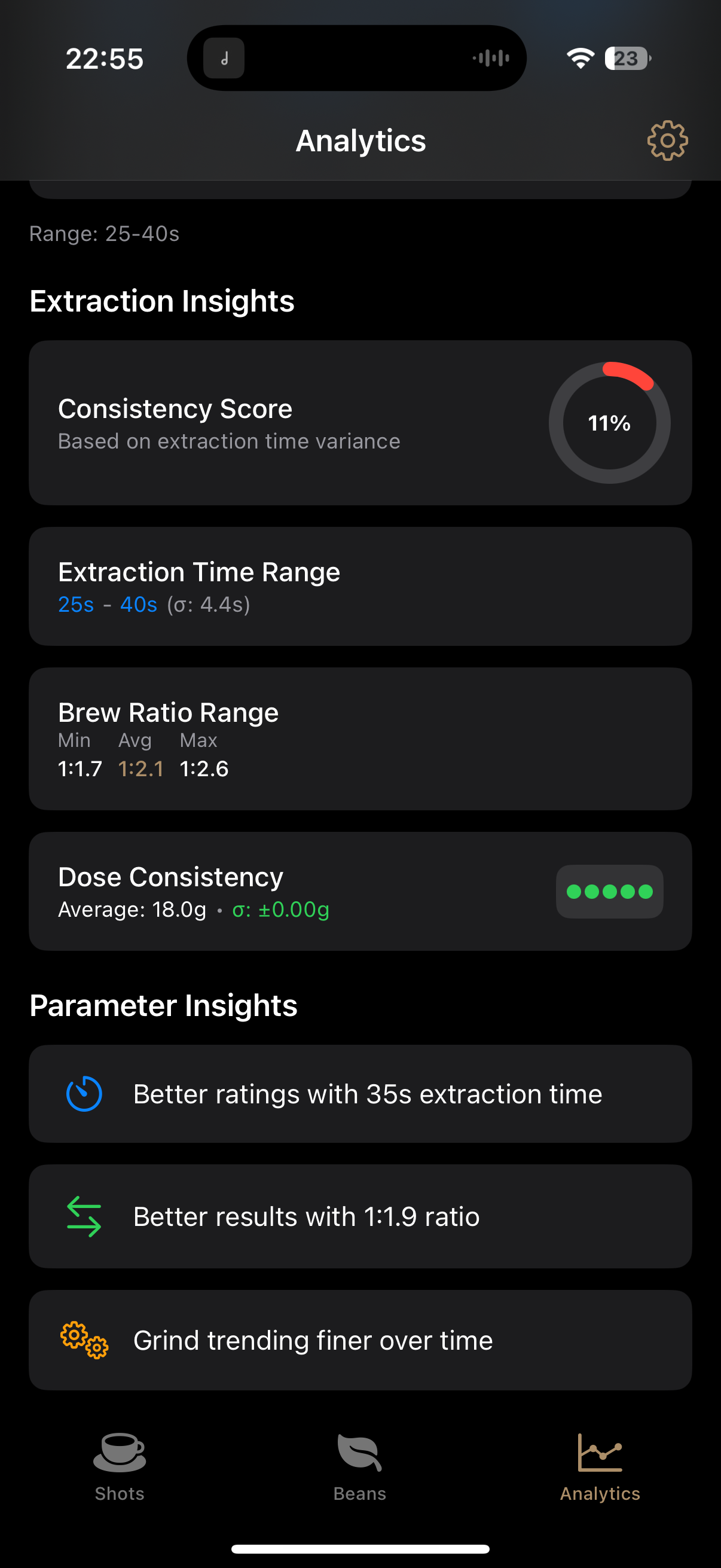 Analytics Dashboard - Analyze your coffee data